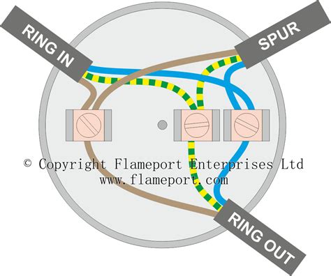 function of junction box|when to use junction box.